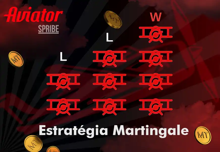 Estratégia de Martingale