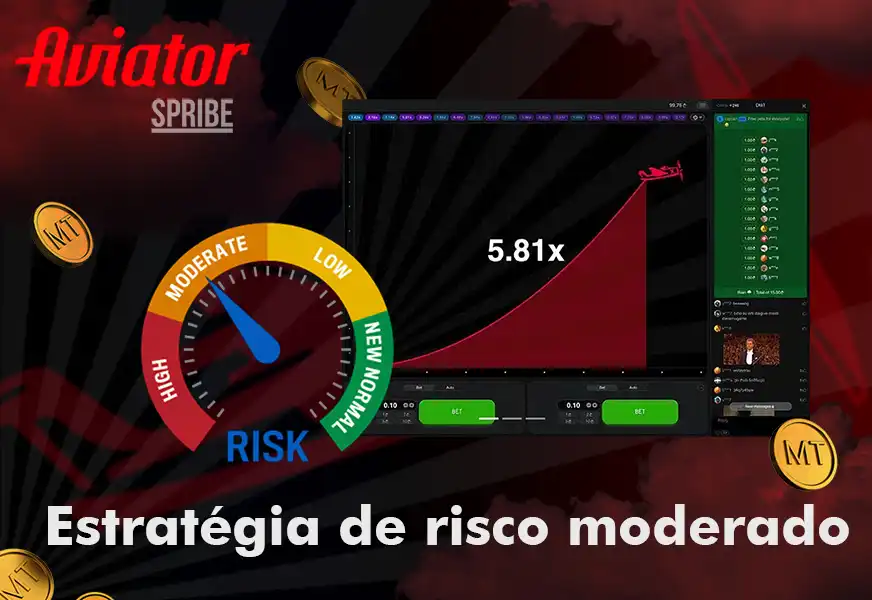 Estratégia de risco moderado